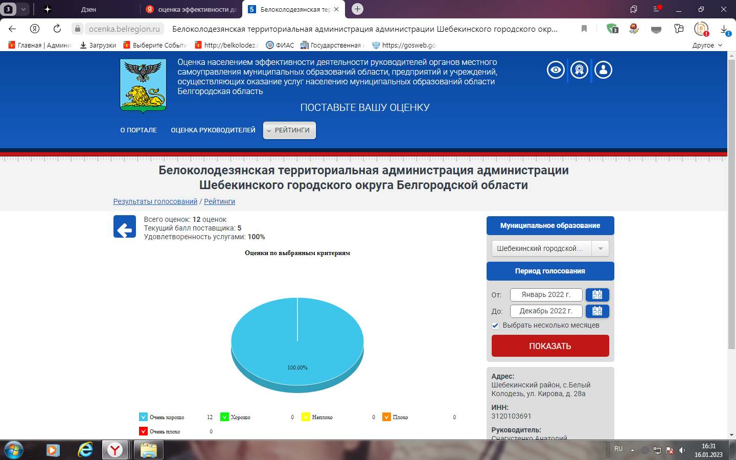 Оценка эффективности деятельности за 2022 год.