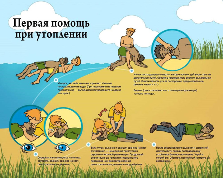 Безопасность на водных объектах. Безопасность на водных объектах.